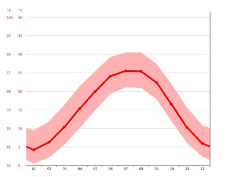 weather in chattanooga 10 days|current temperature chattanooga tennessee.